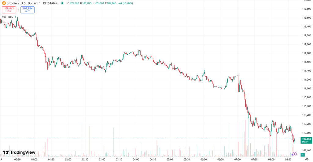 Why Is Crypto Down Today? – August 29, 2025