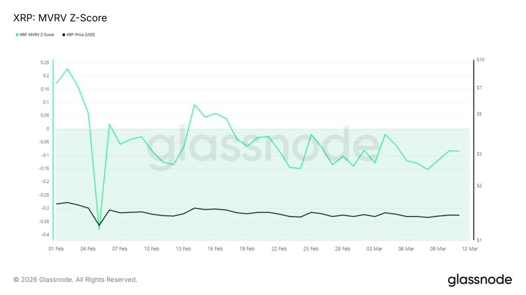 XRP Price Prediction: This Rare Bottom Indicator Is Flashing Again — Is XRP About to Explode Up?