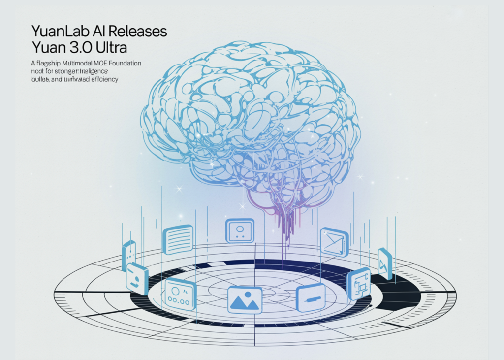 YuanLab AI Releases Yuan 3.0 Ultra: A Flagship Multimodal MoE Foundation Model, Built for Stronger Intelligence and Unrivaled Efficiency