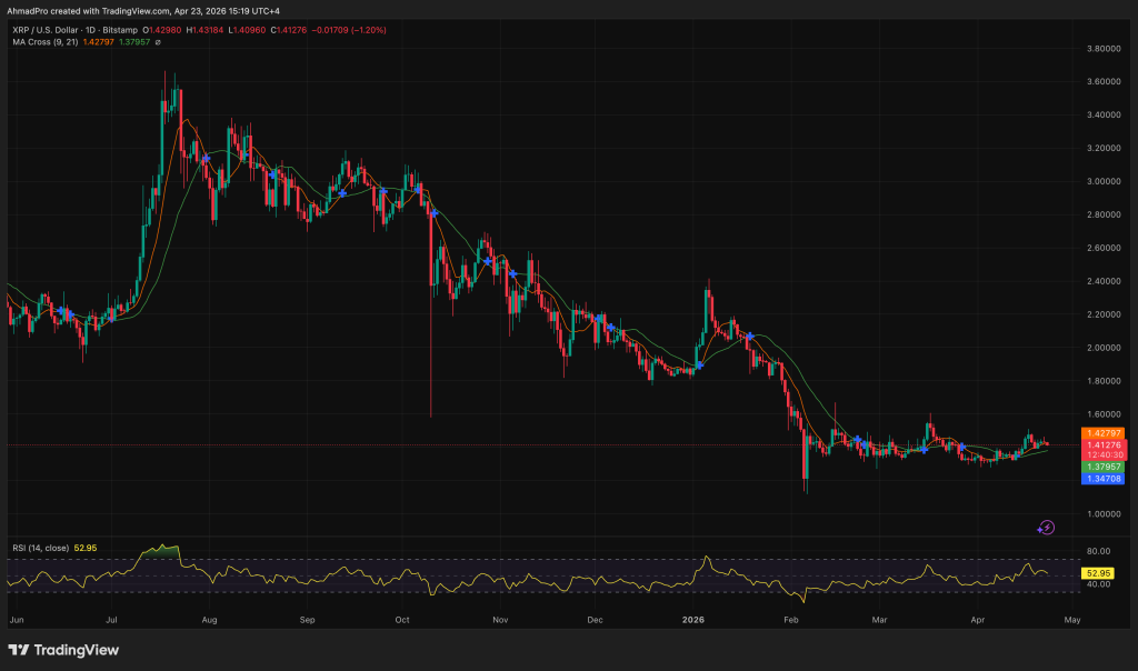 Grok AI Just Predicted XRP Could Hit $15 If Ethereum Reaches $54,000: Is the Math Actually Realistic?