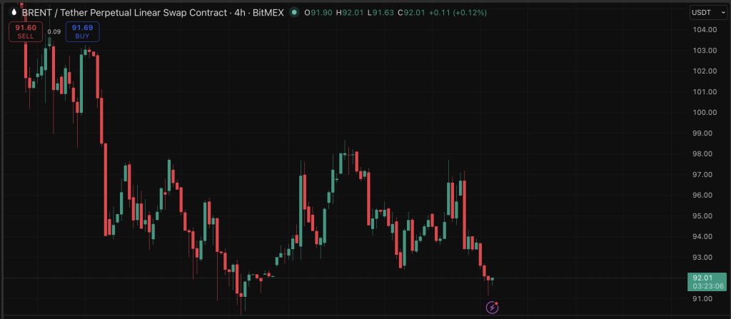 Bitcoin at $62,500 and Waiting: Could Trump Iran Peace Deal Trigger a Major Rally?