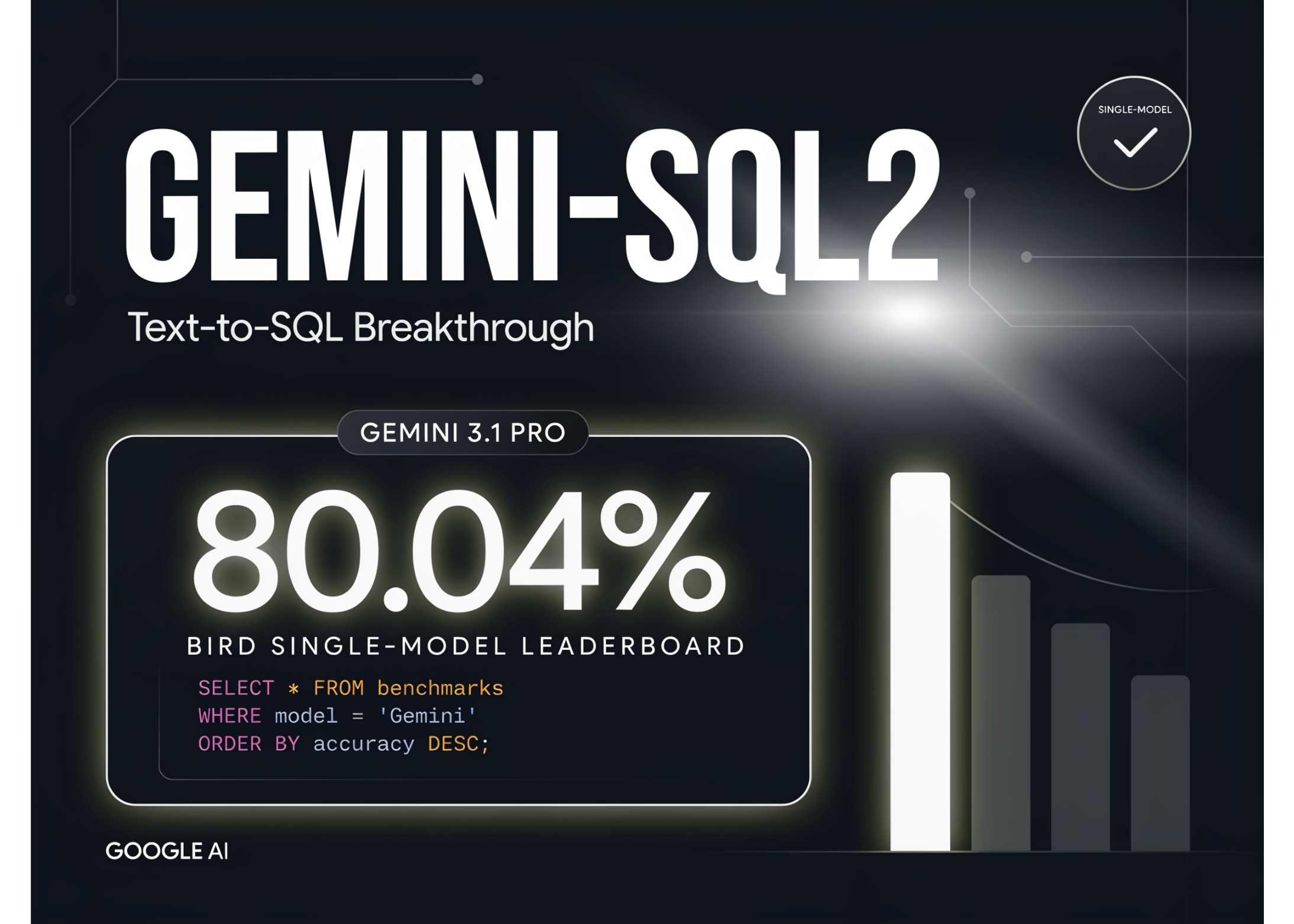 Google Releases Gemini-SQL2: Gemini 3.1 Pro Text-to-SQL Scores 80.04% on BIRD Single-Model Leaderboard