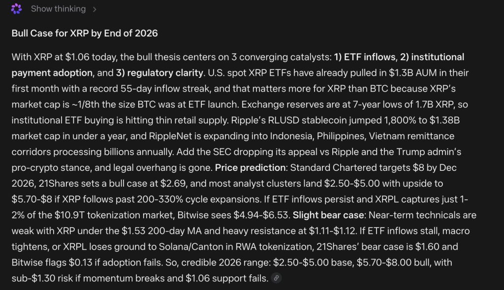 Mark Zuckerberg Meta AI Predicts Eye-Opening XRP Price by End of 2026