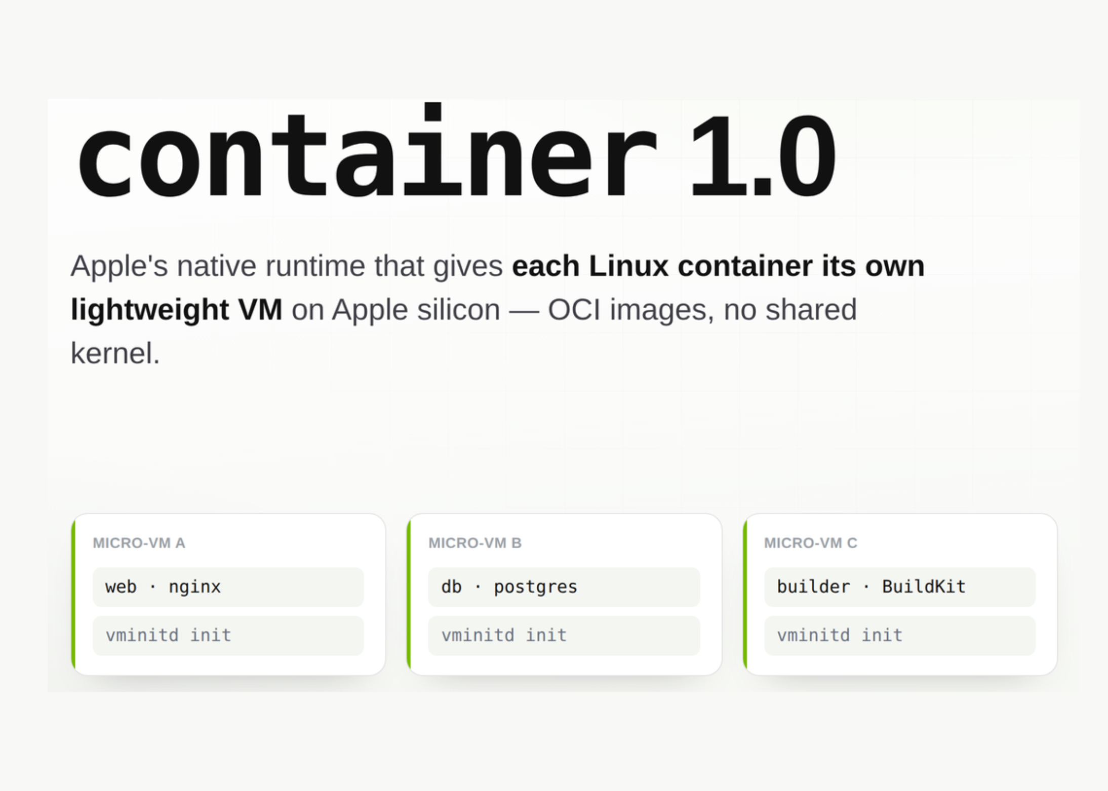 Meet container: Apple's Open-Source Swift Tool for Running Linux Containers as Lightweight VMs on Apple Silicon