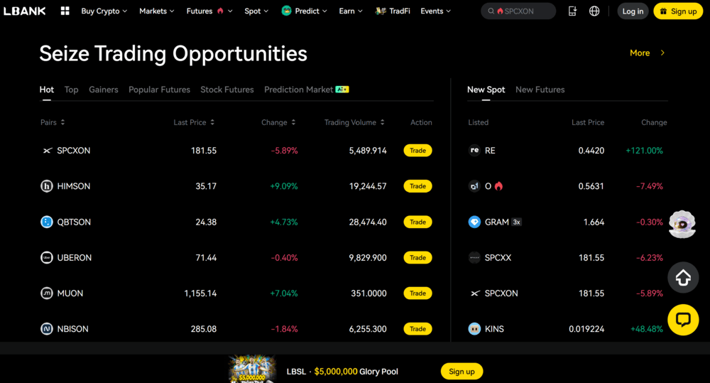 LBank Crypto Futures Exchange