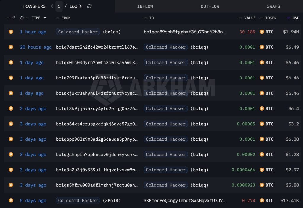 A Coldcard Hacker Just Moved $1.94 Million in Stolen Bitcoin for the First Time, Is a Cash-Out Coming?